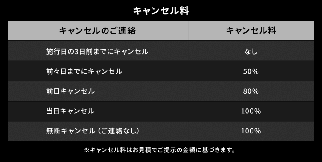 キャンセル料